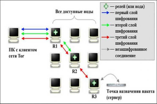 Hydra маркетплейс